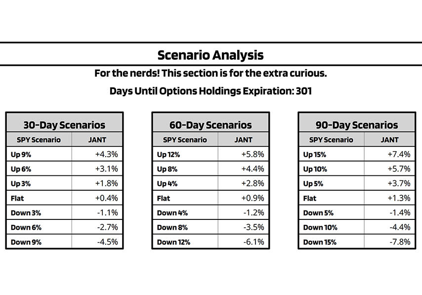 BufferLabs ETF reports Scenario analysis tables