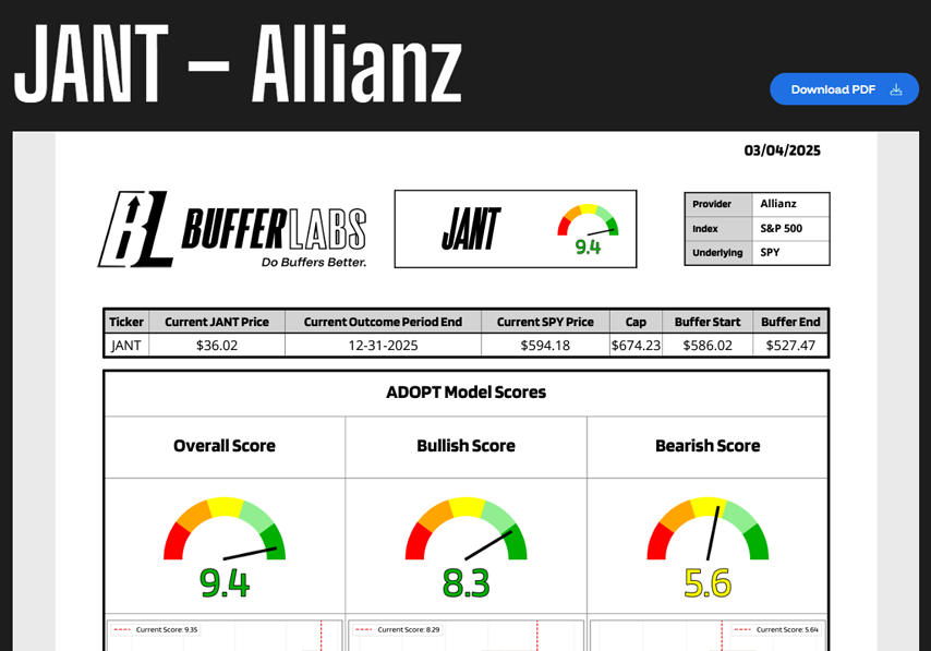 BufferLabs ETFs individual ETF report pages