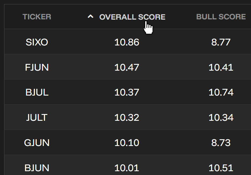 BufferLabs ETF sortable tables