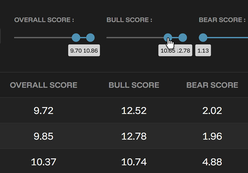 BufferLabs ETFs filterable tables