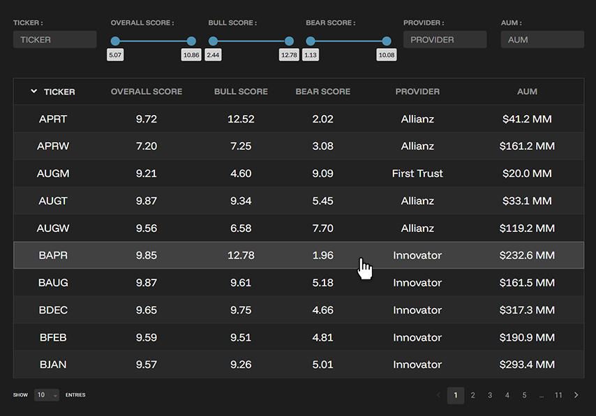 BufferLabs ETF screening tables